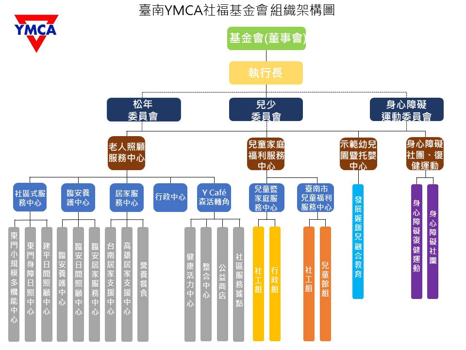 認識基金會圖片