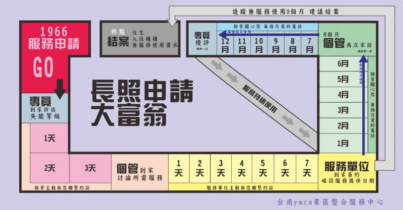 【疑難雜症小教室】