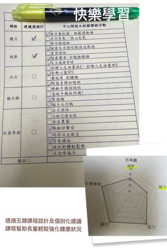 大家都很疑惑 樂齡健康活力中心有什麼特別呢？